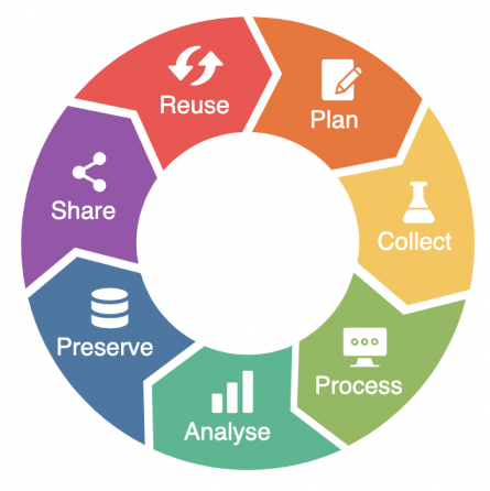 (c) DECIDE-Konsortium